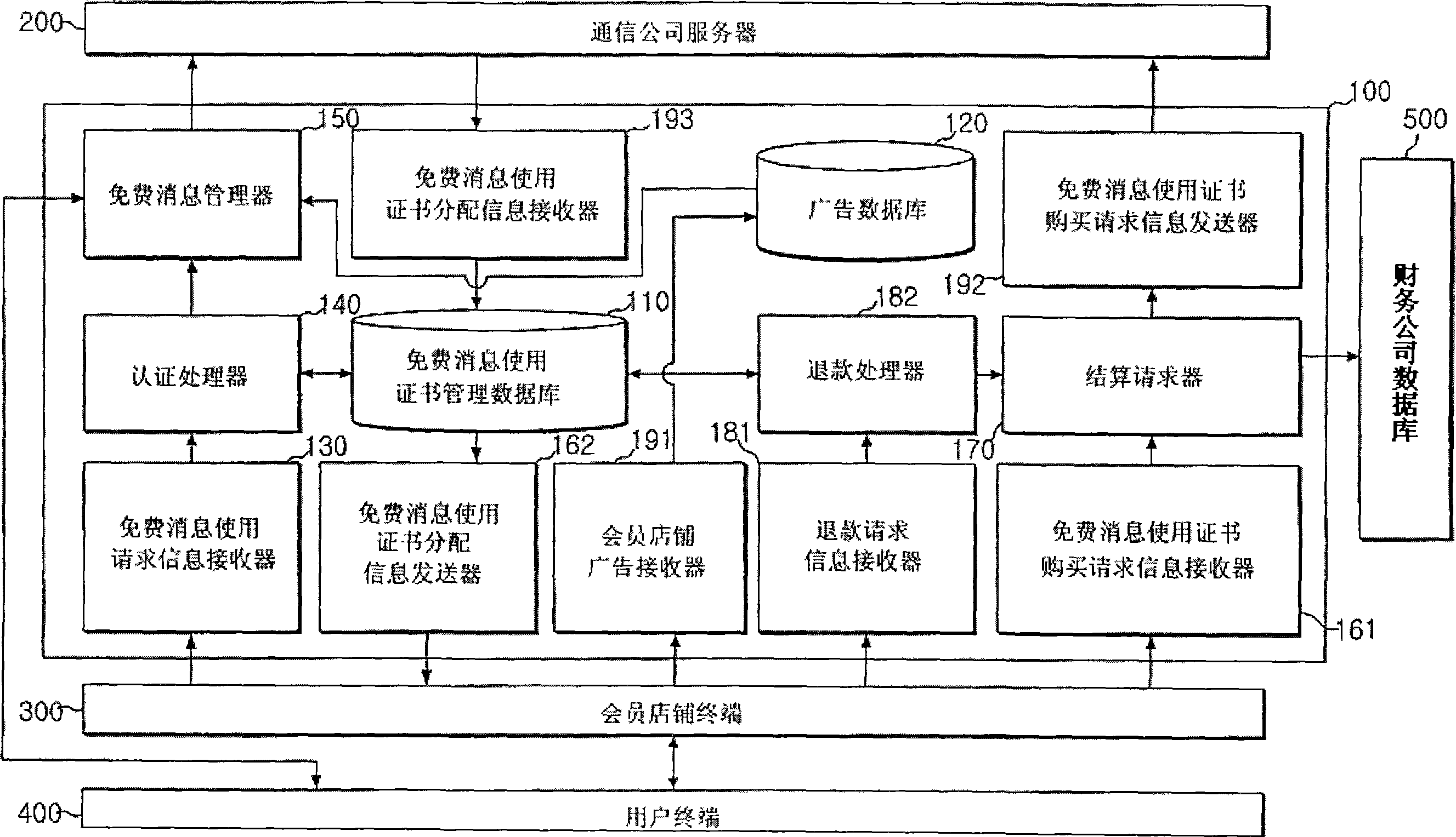 Service system and mobile communication terminal for free using of data communication