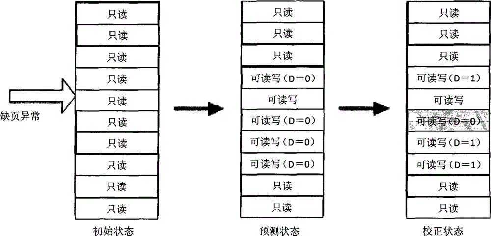 High-efficiency dirty page acquiring method