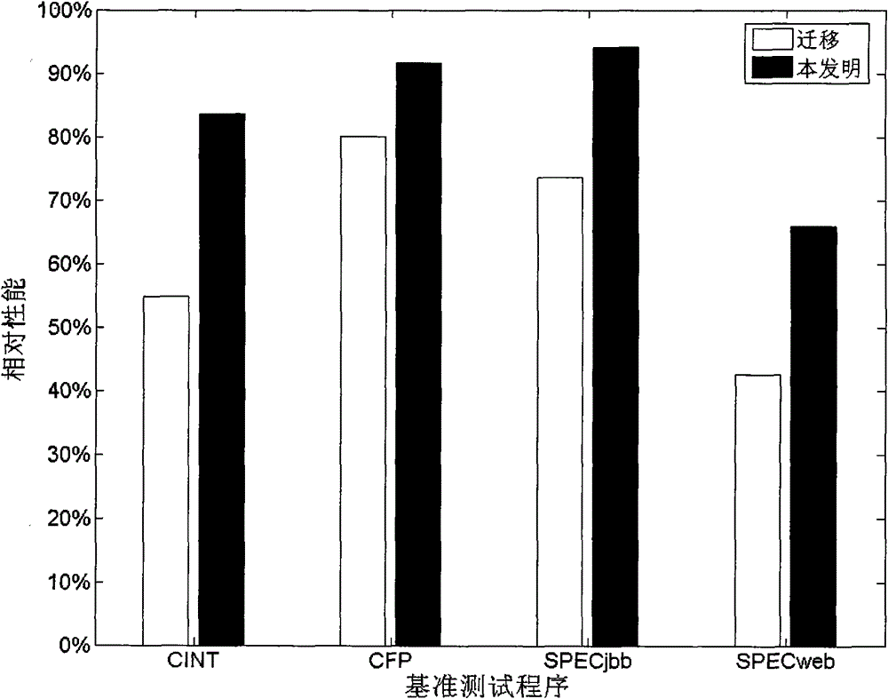 High-efficiency dirty page acquiring method