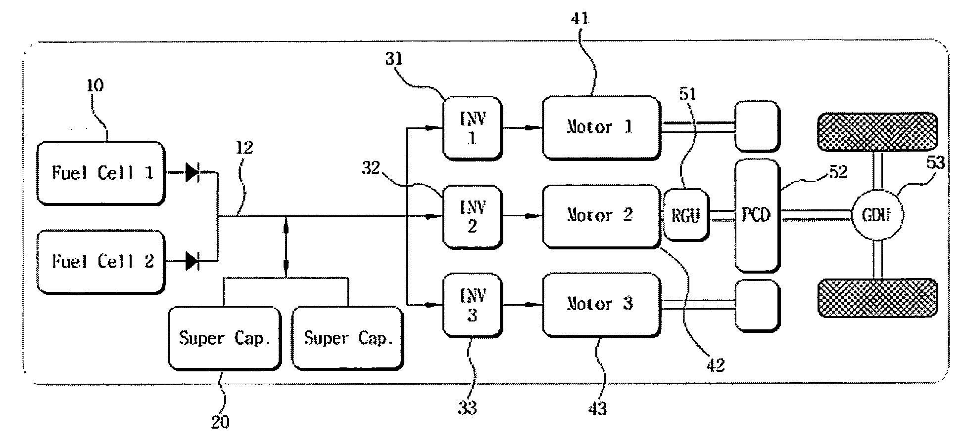 Hybrid fuel cell vehicle with multi-power source and multi-drive system and method of controlling the same