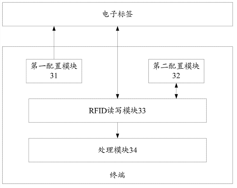 3D (three-dimension) man-machine interaction method and system