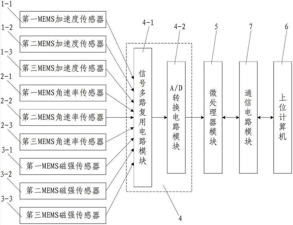 Dynamic carrier attitude measurement system and method based on MEMS sensors