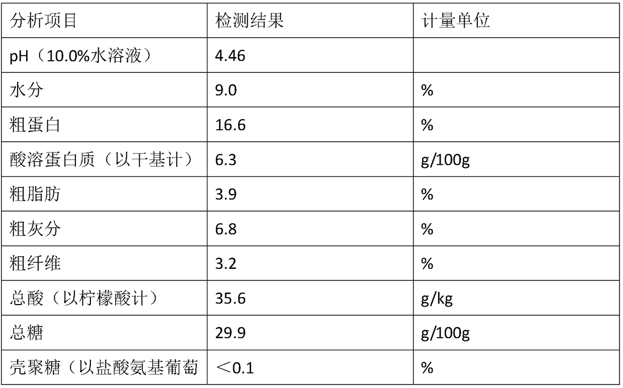 Beta-glucan-enriched fermented feed and preparation method thereof,