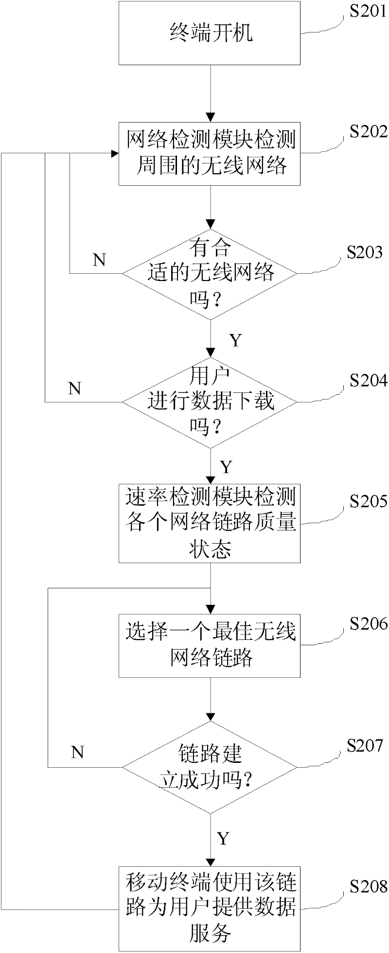 A mobile terminal and its method for adaptively increasing the download rate