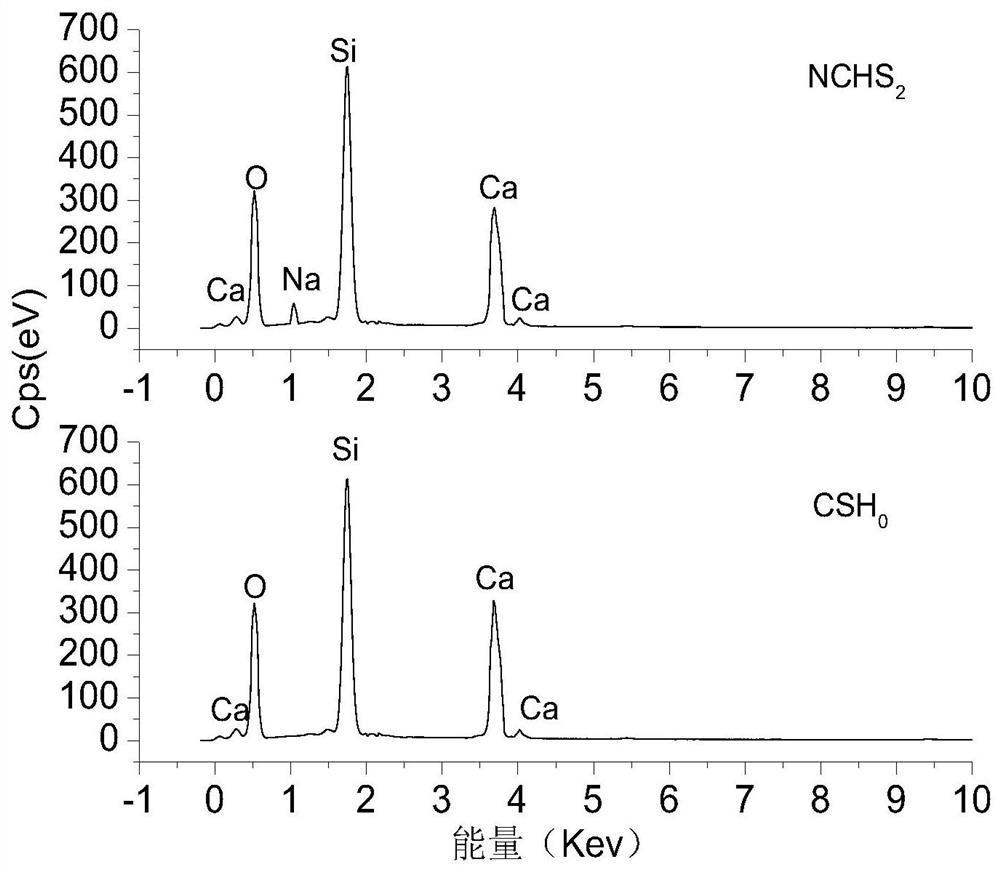 Preparation method and application of a xonotlite and sodium-doped xonotlite and regeneration thereof