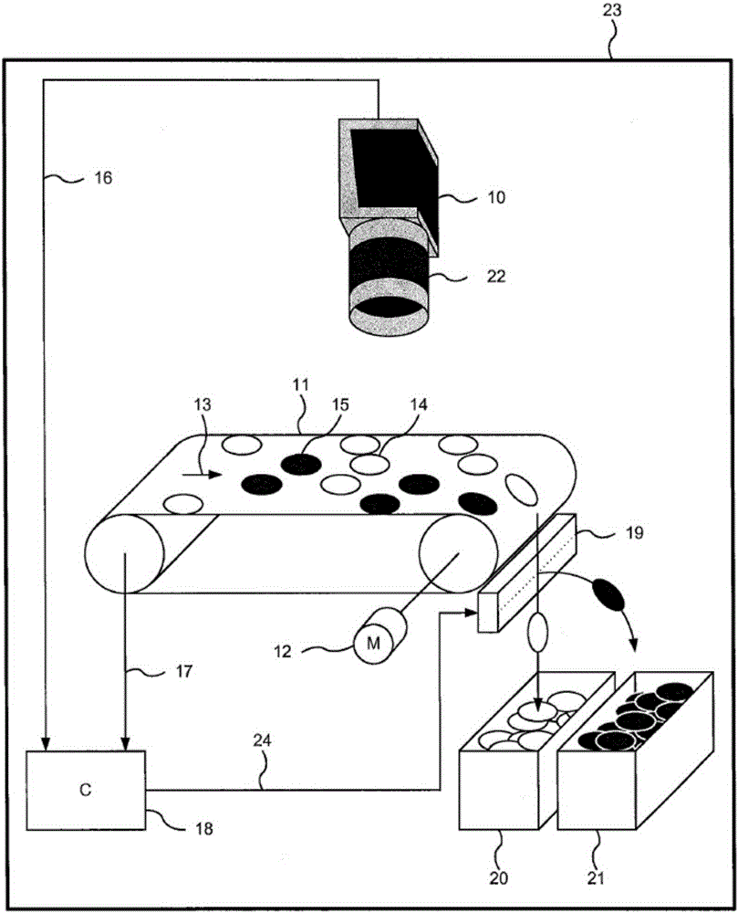Method and device for creating an improved colour image with a sensor with a colour filter