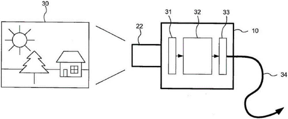 Method and device for creating an improved colour image with a sensor with a colour filter