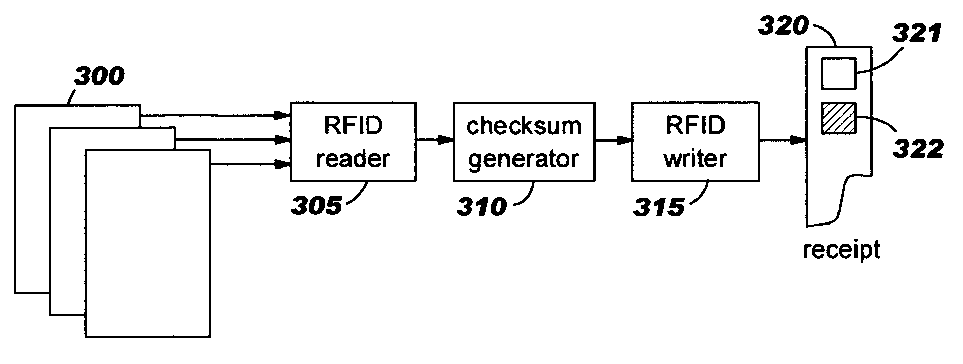 Using radio frequency identification with transaction-specific correlator values written on transaction receipts to detect and/or prevent theft and shoplifting