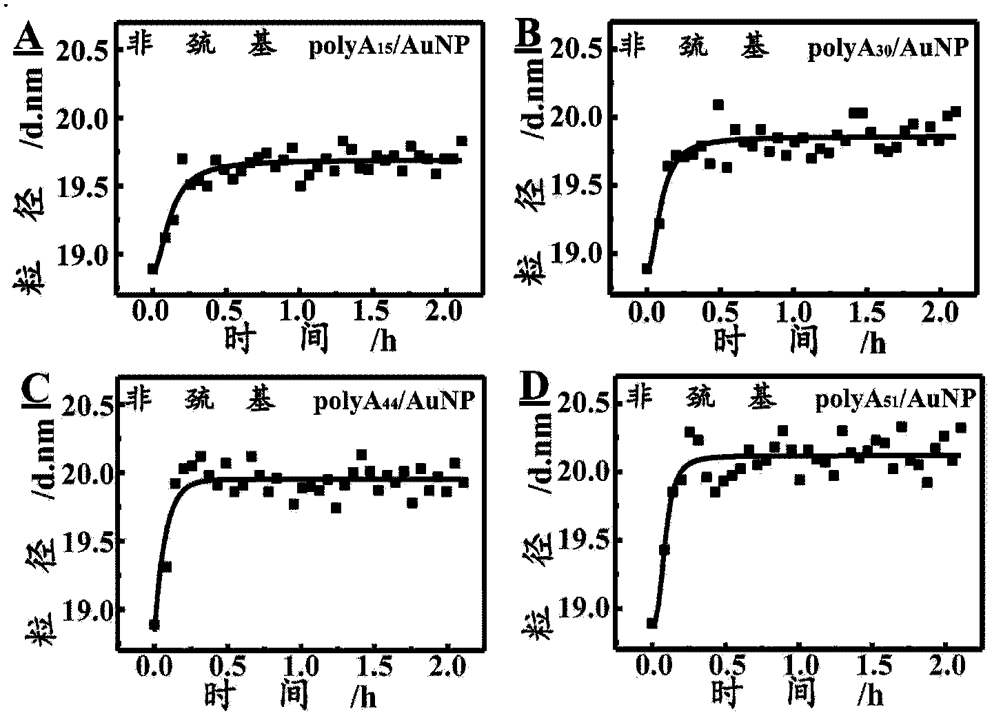 Method for measuring confirmations of sulphydryl-modified linear DNA (deoxyribonucleic acid) or nucleic acid aptamer on nano-gold surface