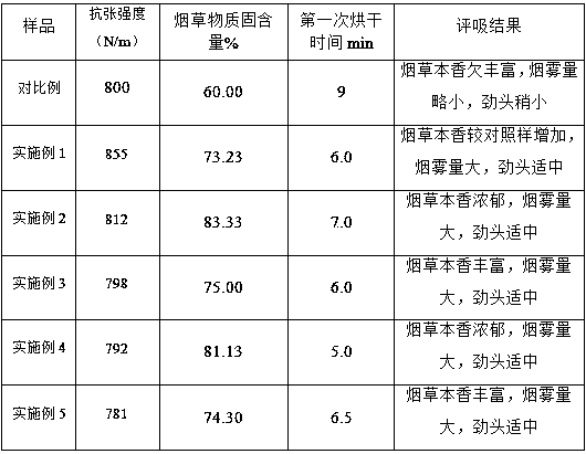 Production method of reconstituted tobacco special for heating cigarettes
