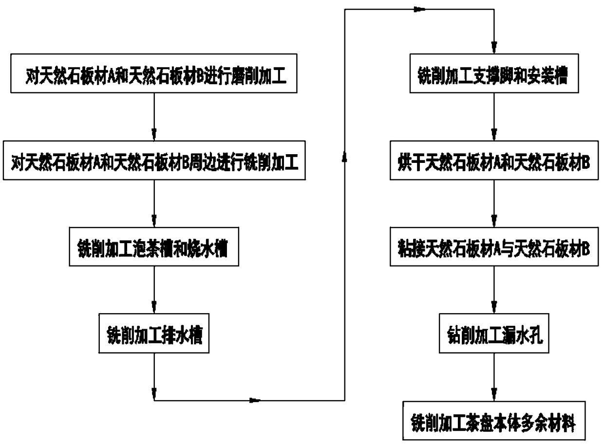 Stone tea tray and manufacturing method thereof