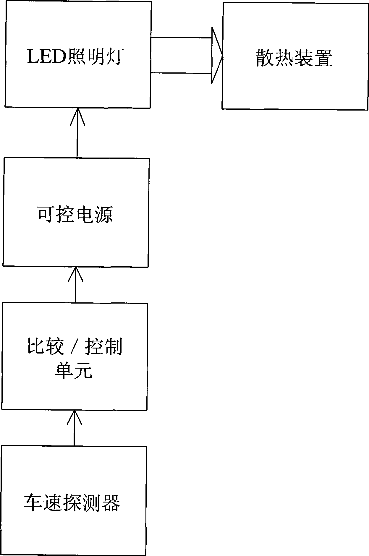 Method and device for controlling the illumination intensity of automobile-used LED illuminating system