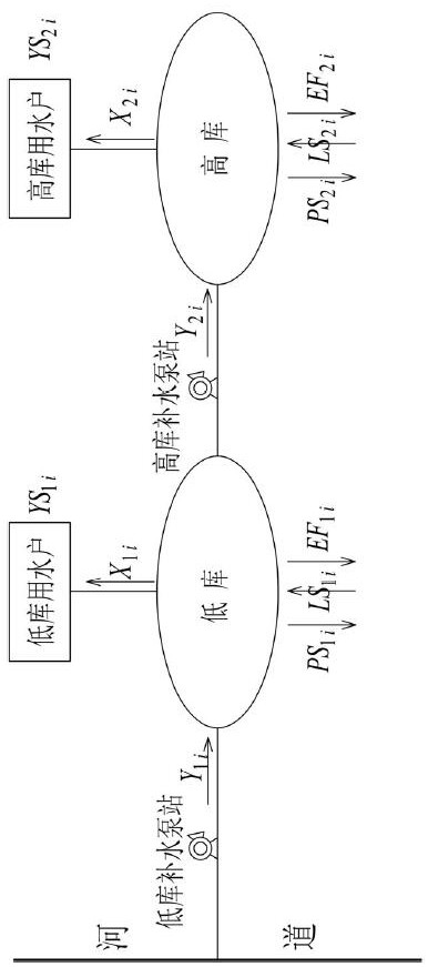 A "two reservoirs - two stations" system water resource optimization scheduling method for river and lake replenishment