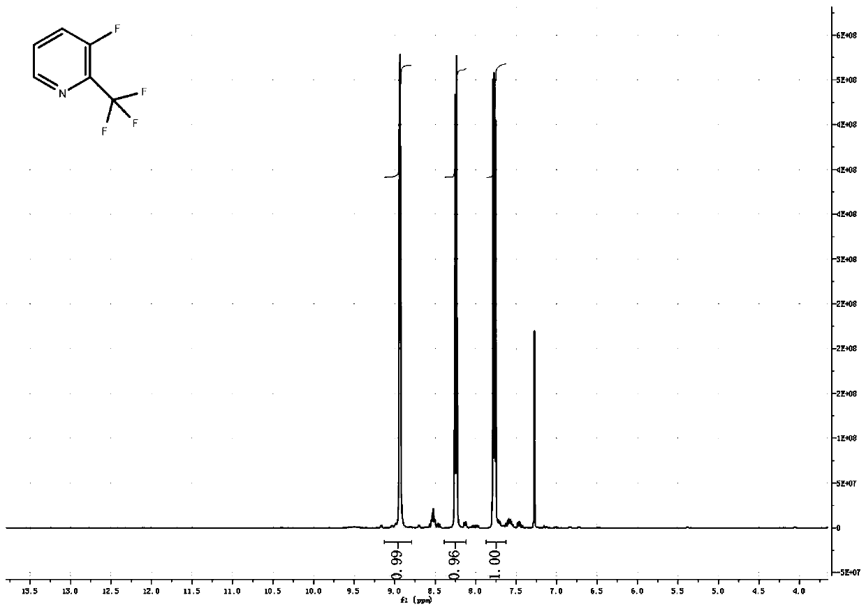 Synthesis method of 3-fluoro-2-trifluoromethyl isonicotinic acid