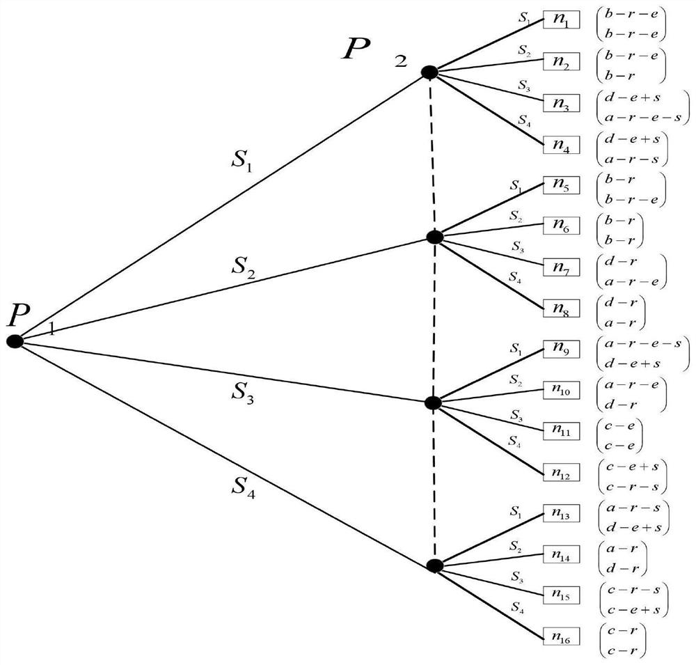 Calculation method of rational two-party calculation model based on safety entropy criterion
