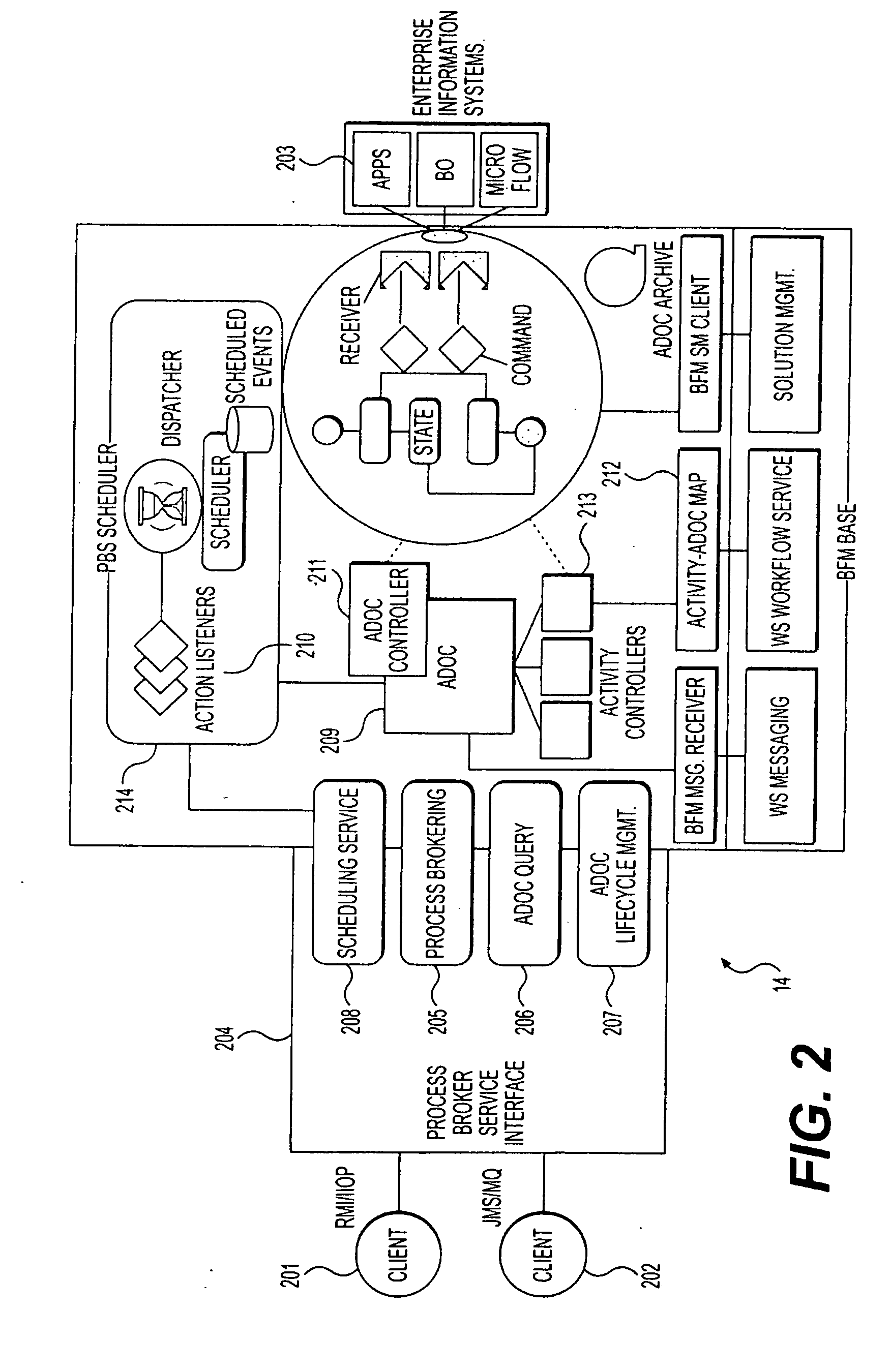 Method and System for Process Brokering and Content Integration for Collaborative Business Process Management