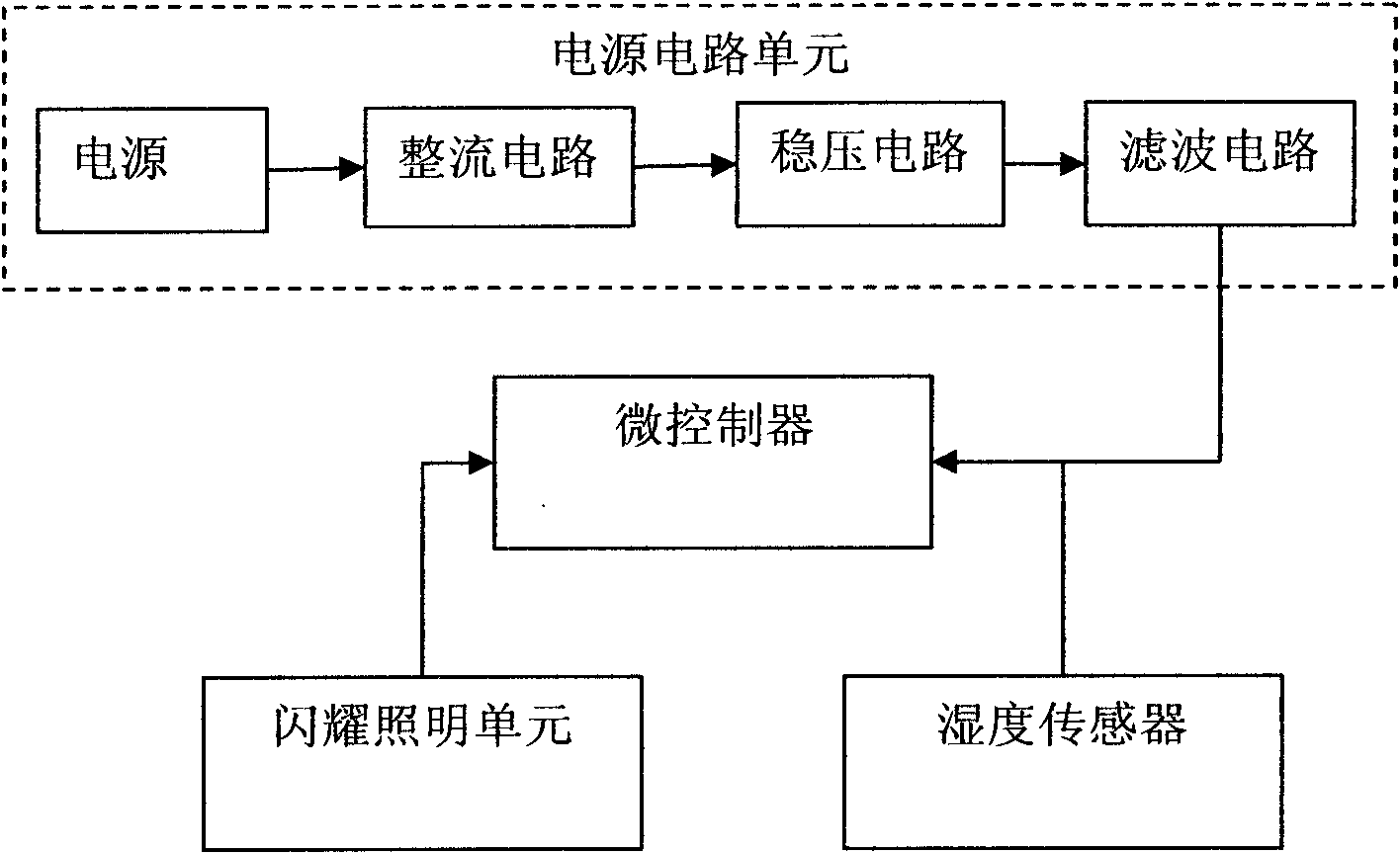 Indoor air humidity testing device