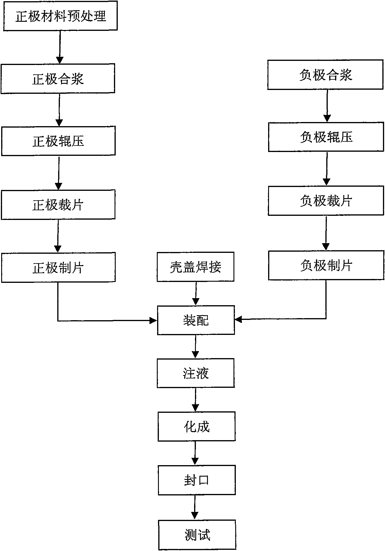 High-capacity high-power ferrous phosphate lithium power battery and manufacturing method thereof