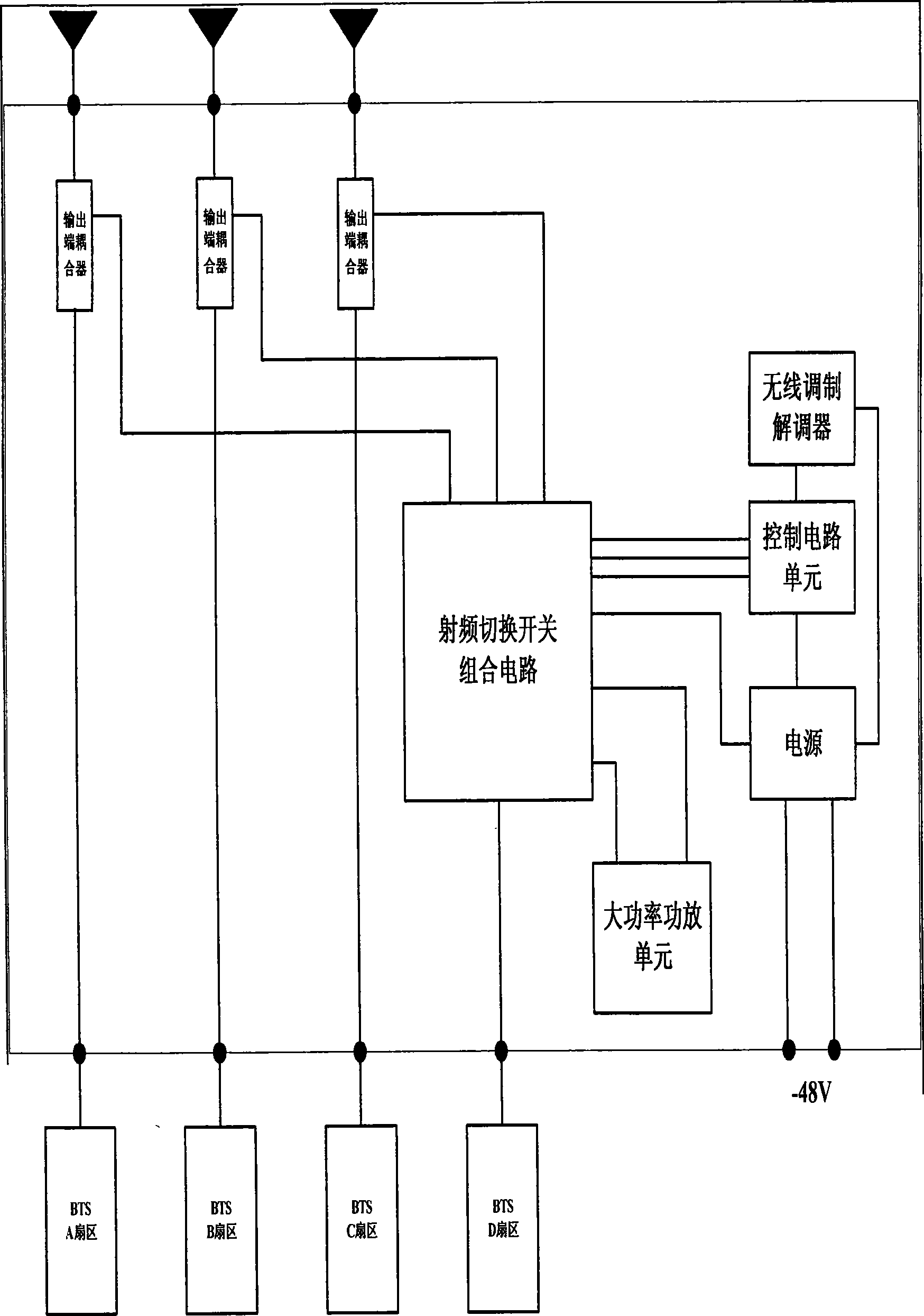 Method and apparatus for implementing carrier frequency mutual deployment between mobile communication base station sectors