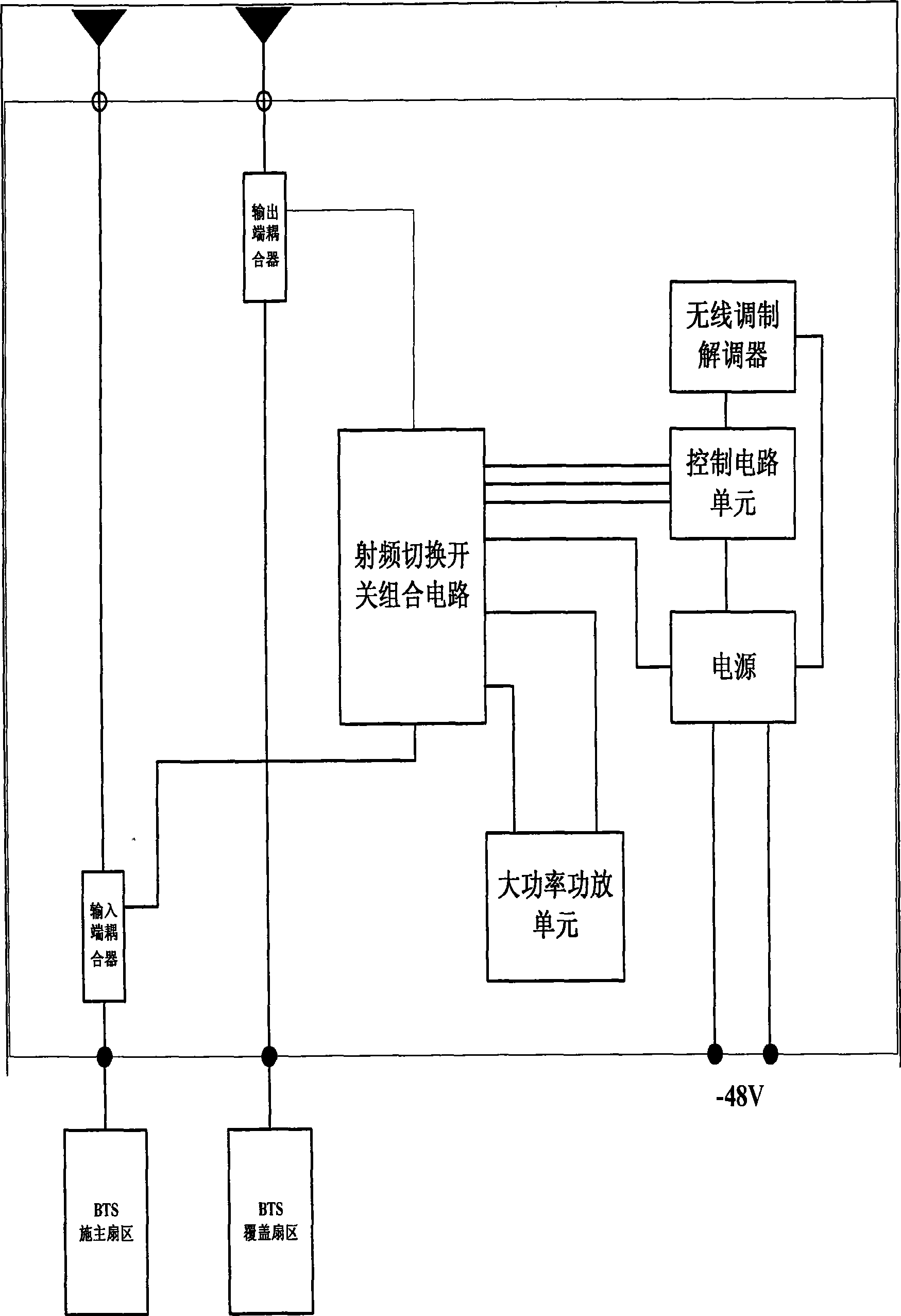 Method and apparatus for implementing carrier frequency mutual deployment between mobile communication base station sectors