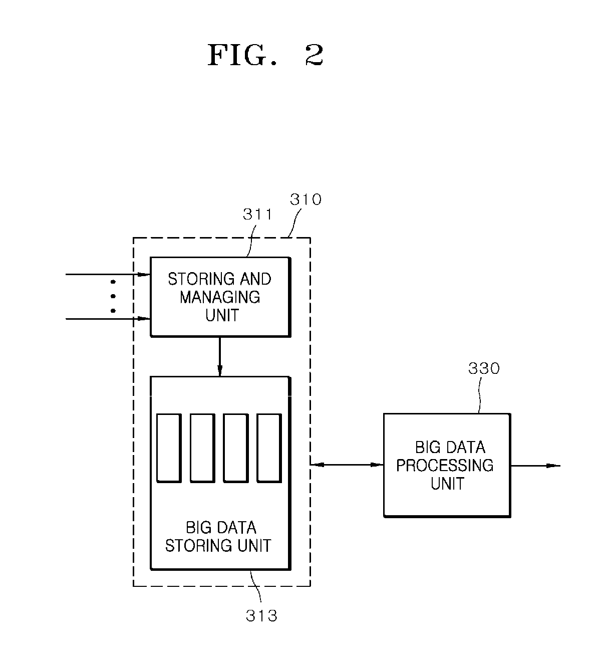 Method of processing and analysing vehicle driving big data and system thereof