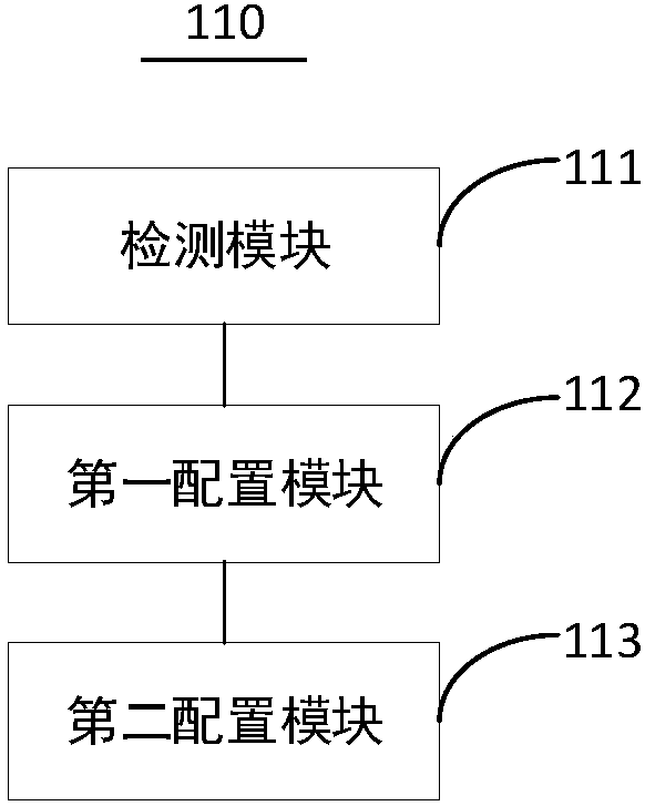 Method and device of accessing restriction on resource and terminal equipment