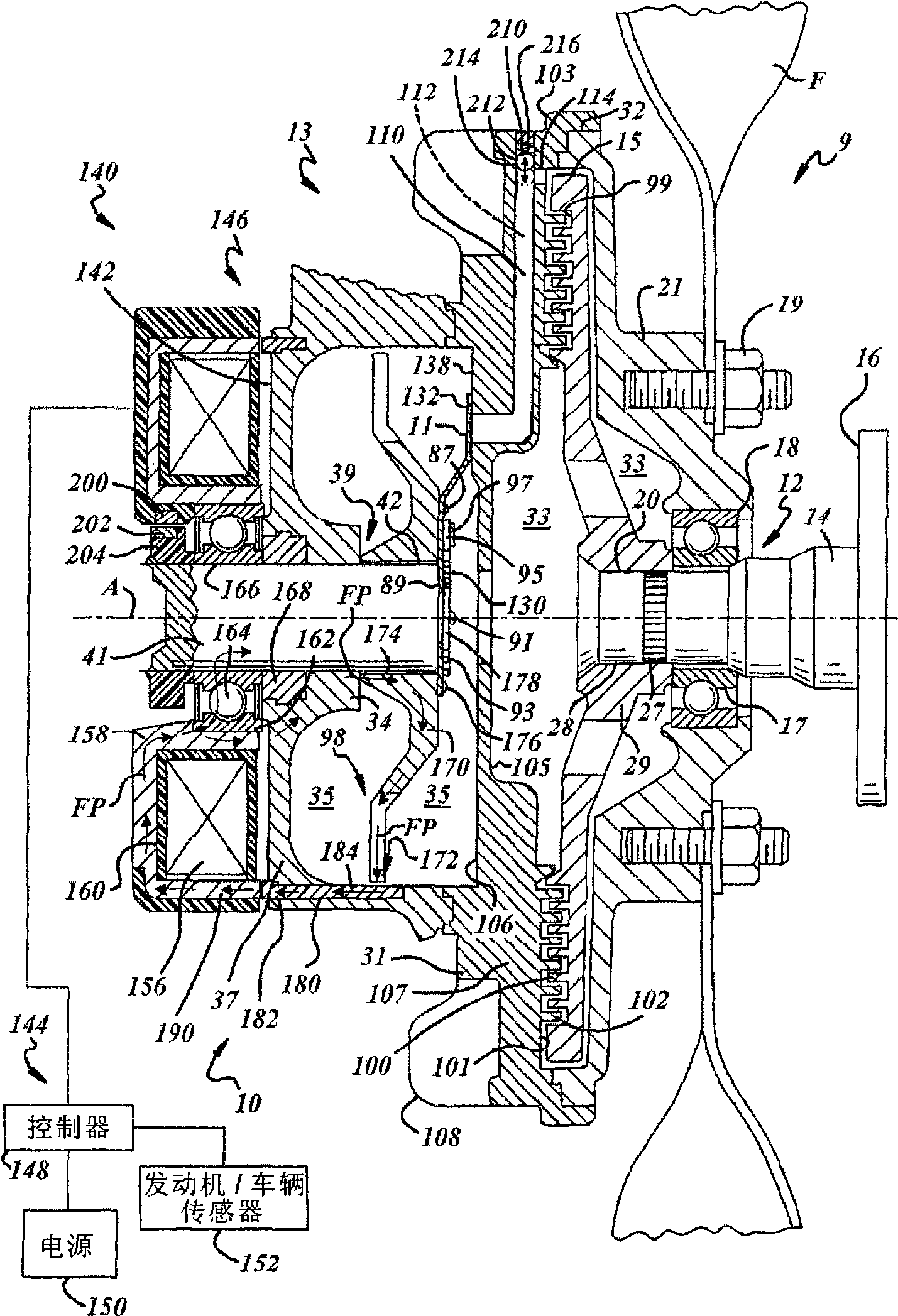 Viscous fan drive systems having fill and scavenge control