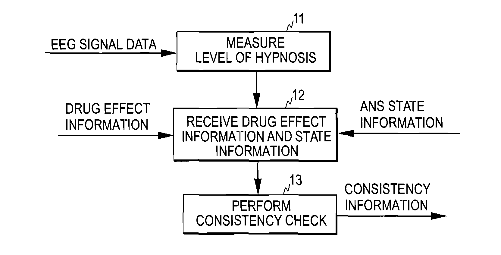 Detection of anomalies in measurement of level of hypnosis