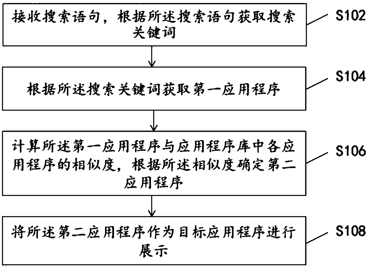Method and device for recommending application programs and terminal