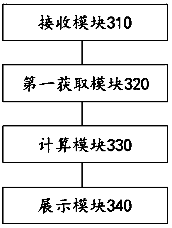 Method and device for recommending application programs and terminal
