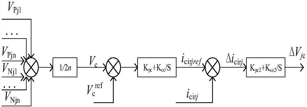 Passive control method for MMC under unbalanced grid voltage