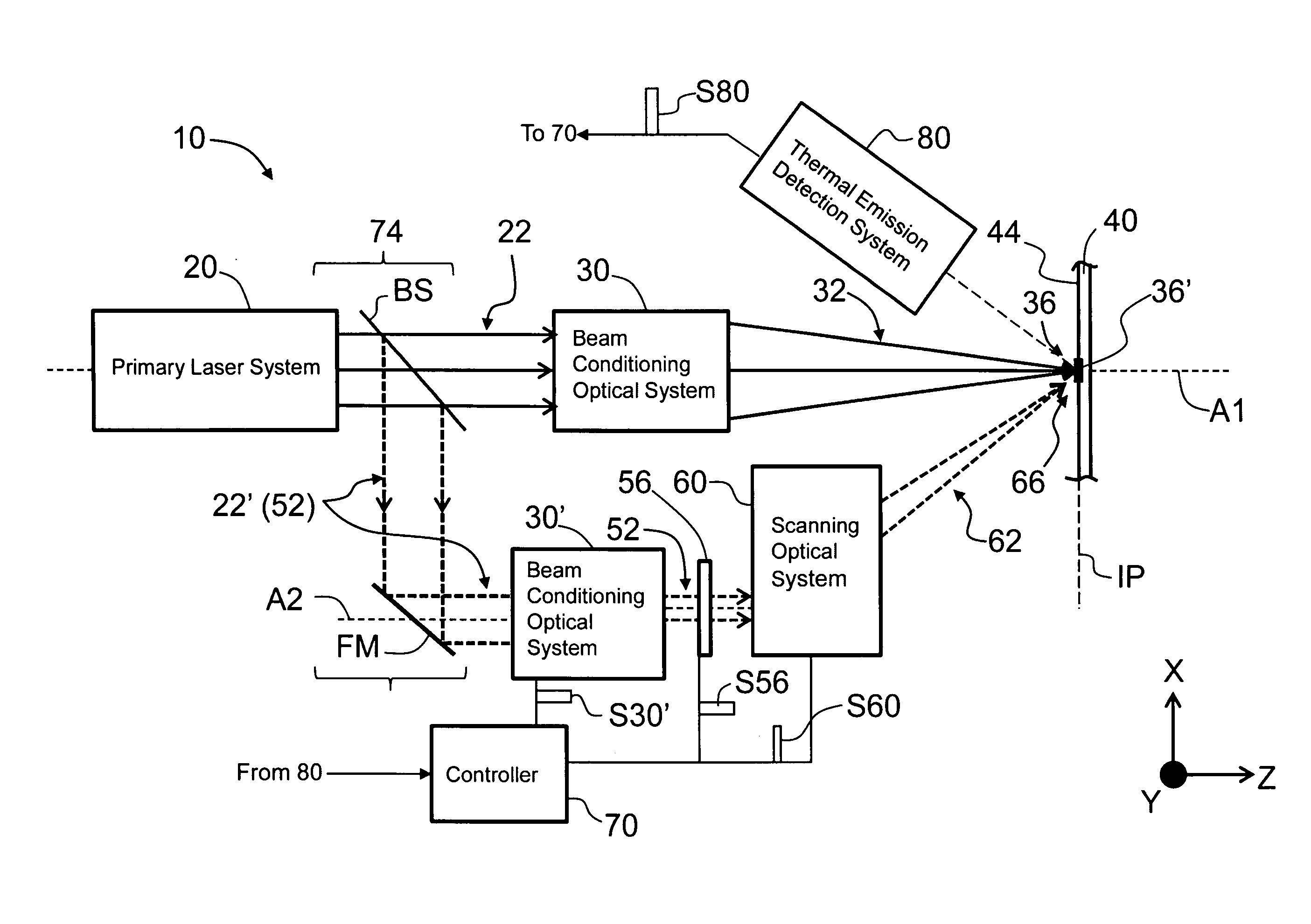 Systems and methods for forming a time-averaged line image