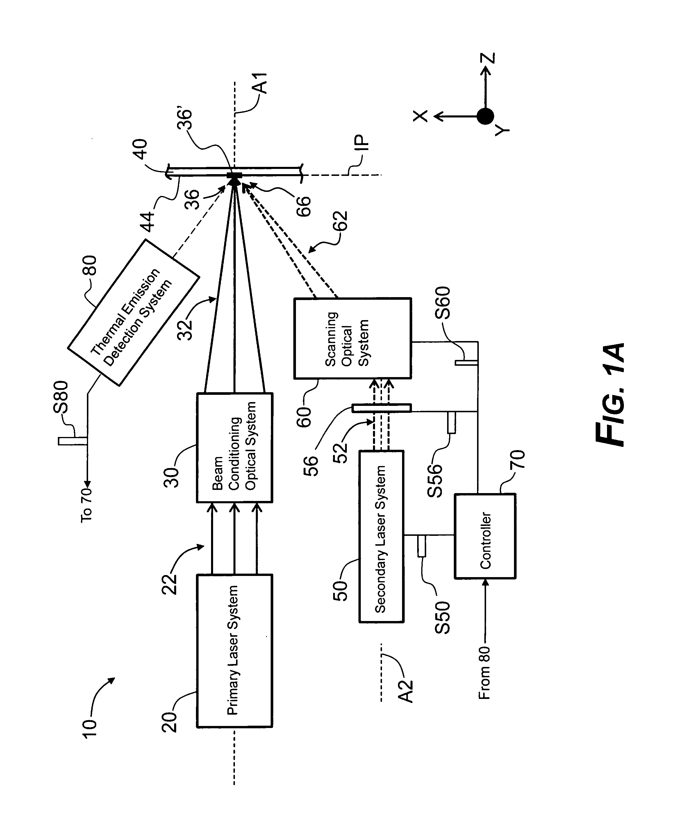 Systems and methods for forming a time-averaged line image