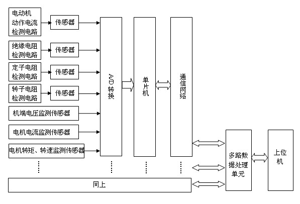 On-line monitoring system and method of railway switch machine motor