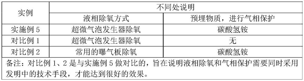 A kind of preparation method of ultrahigh molecular weight anionic polyacrylamide