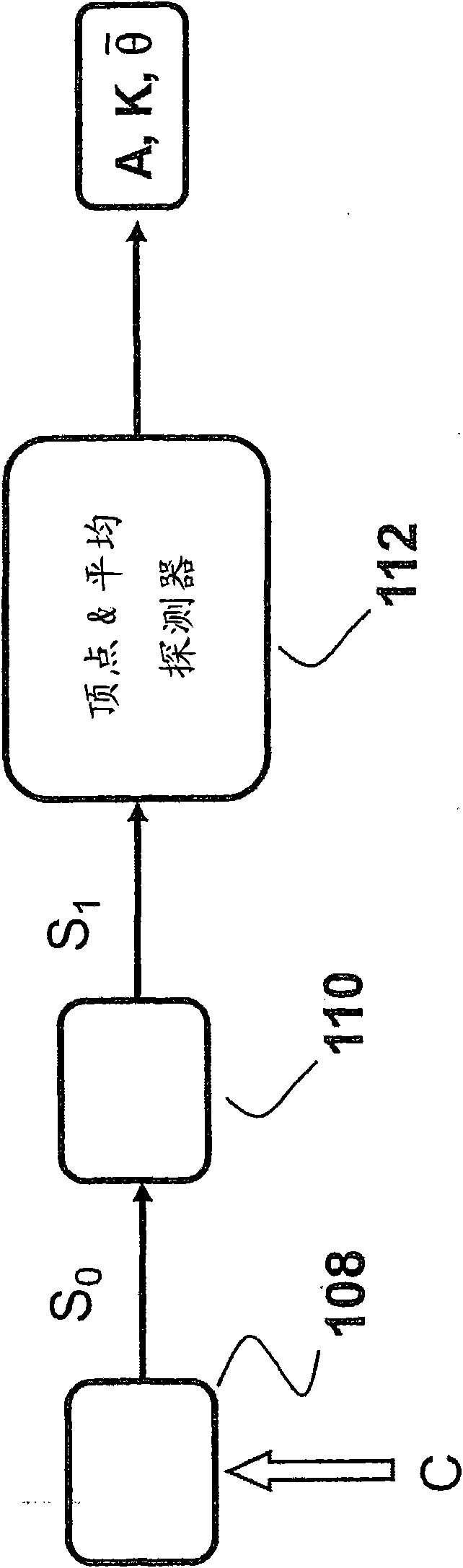 Wind sensor system using blade signals