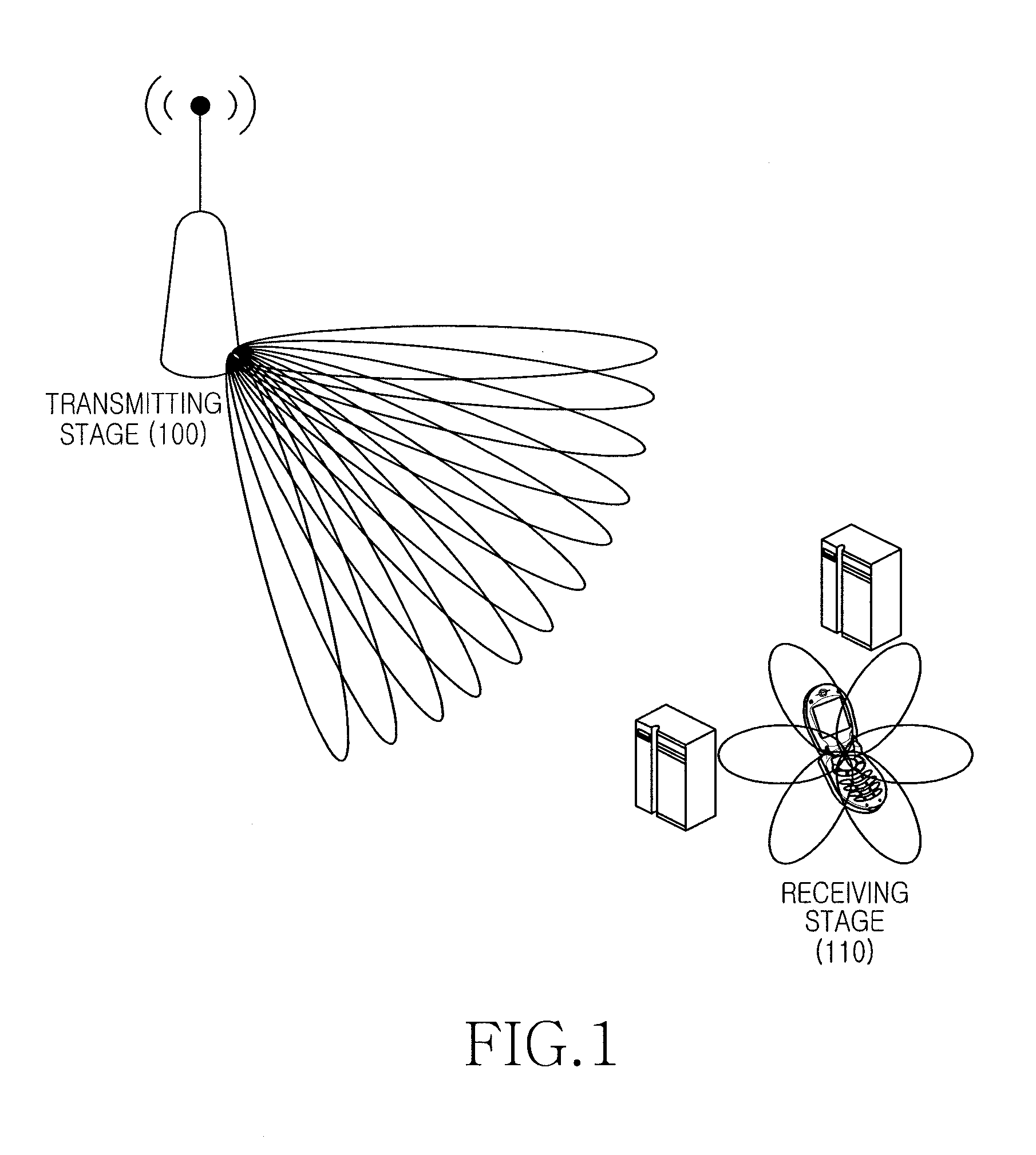 Apparatus and method for scheduling using beam scanning in beamformed wireless communication system