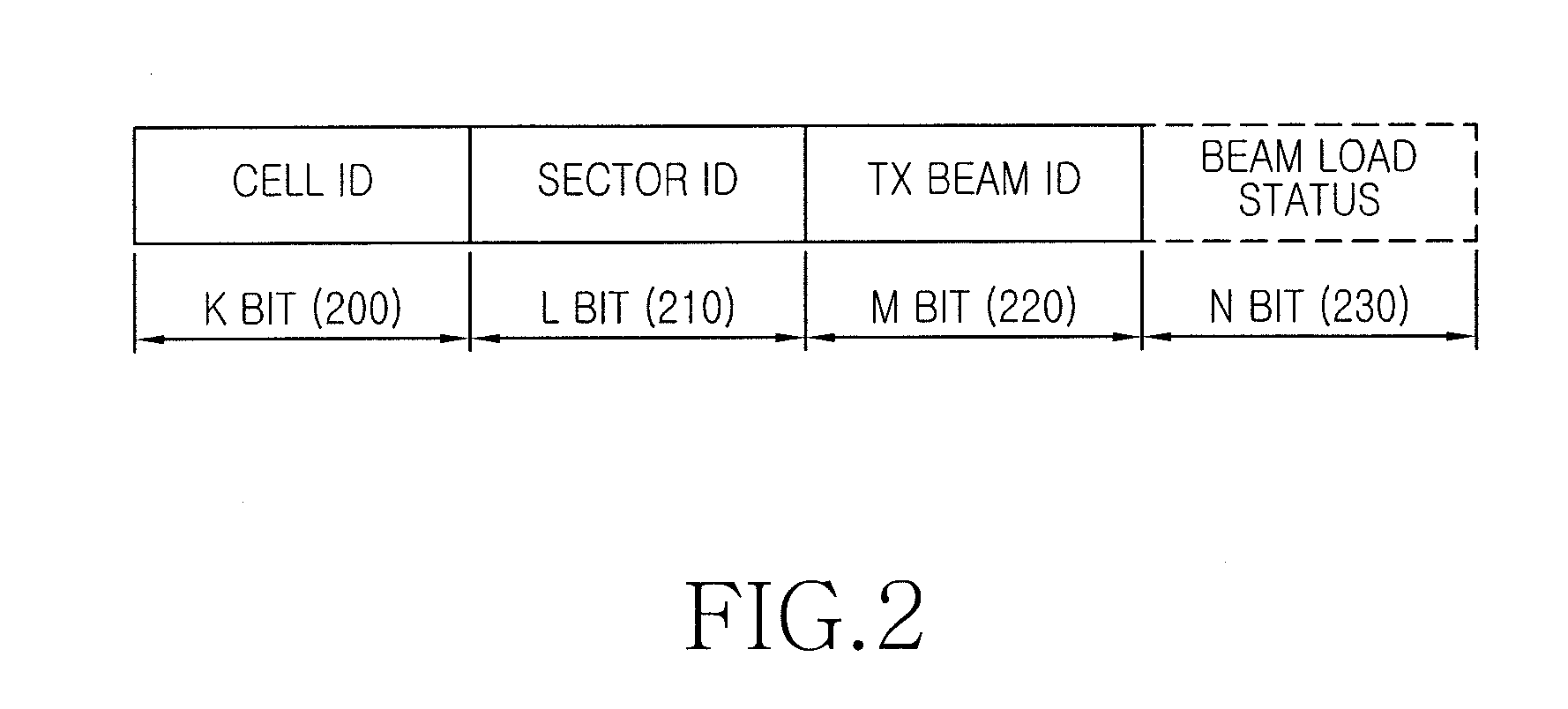 Apparatus and method for scheduling using beam scanning in beamformed wireless communication system