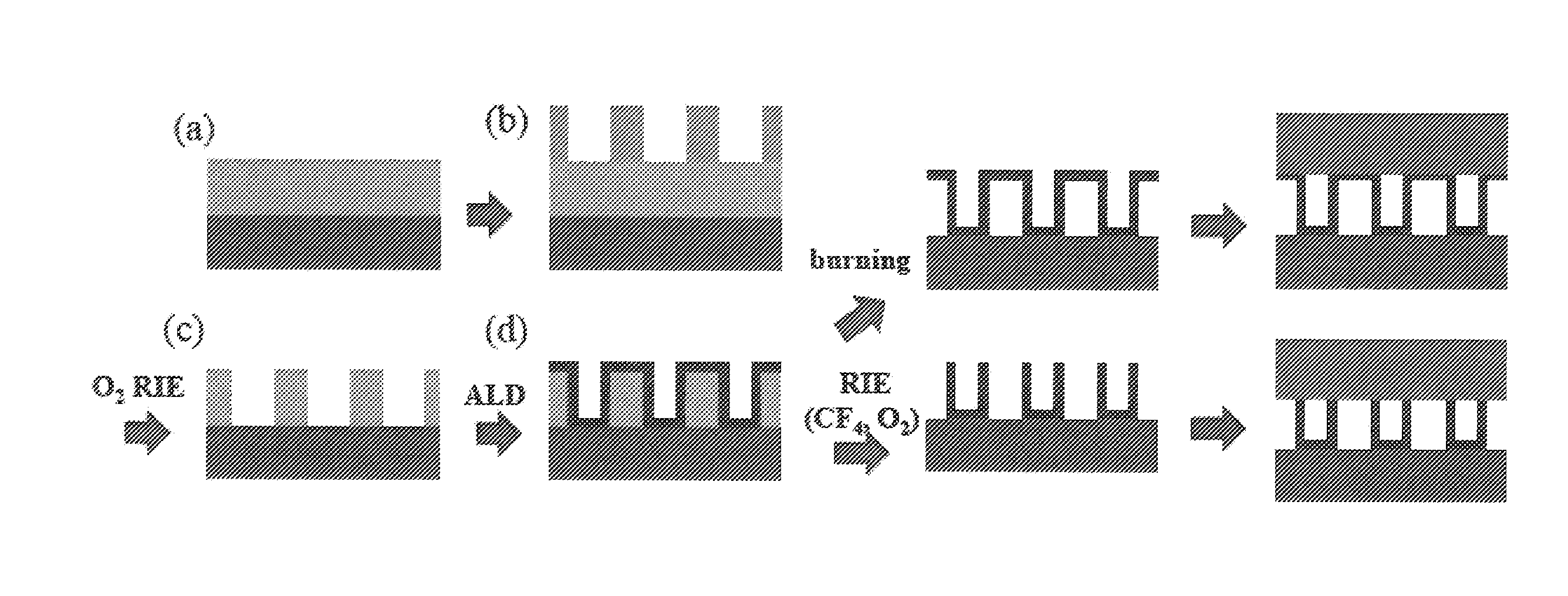 Method of manufacturing vertically aligned nanotubes, method of manufacturing sensor structure, and sensor element manufactured thereby