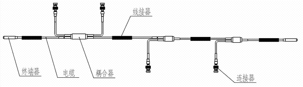 Integration forming method for 1553B bus cable system