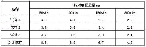 Micro-alloyed composite cored wire for wear-resistant steel