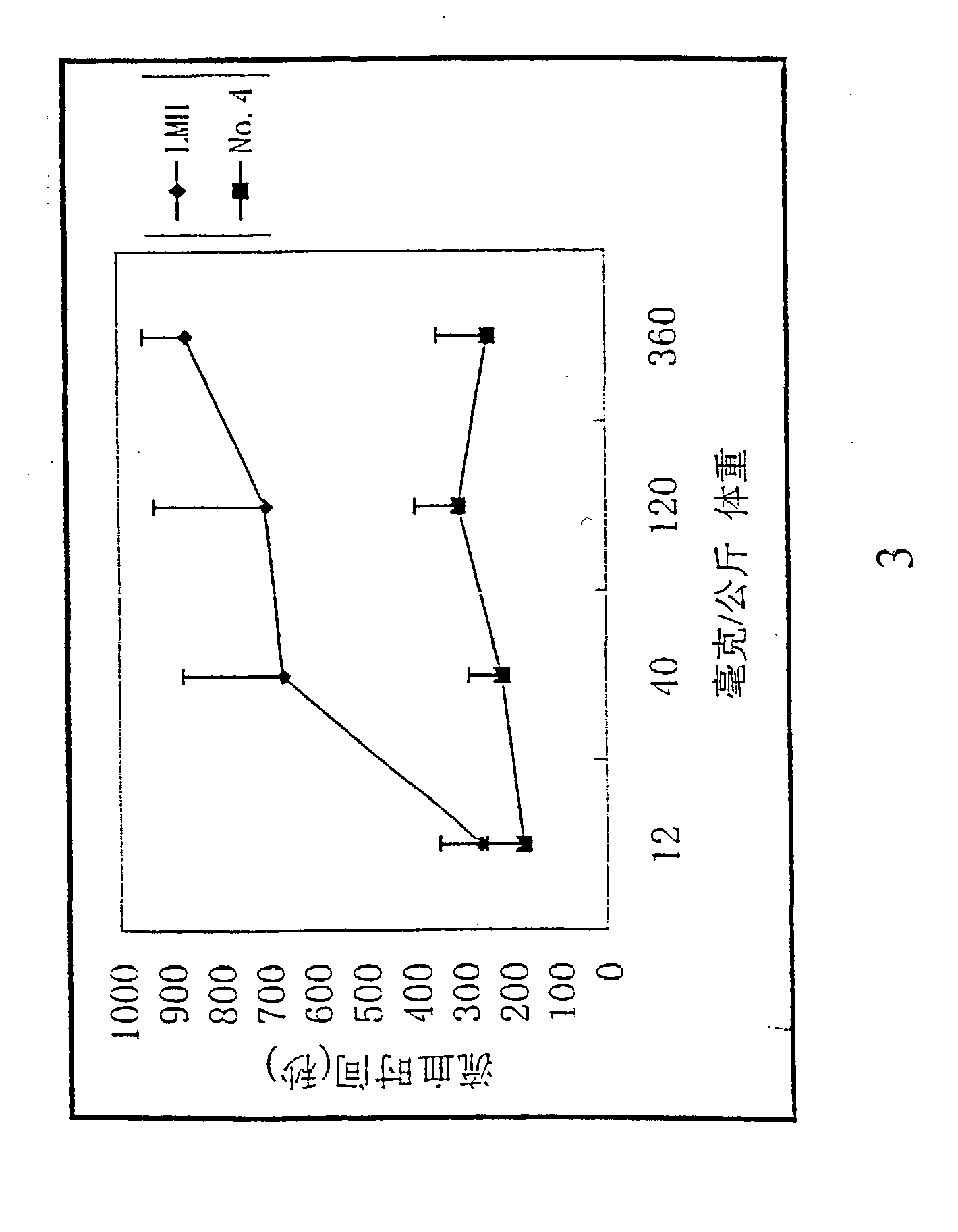 Use of n-desulfated heparin for treating or preventing inflammations