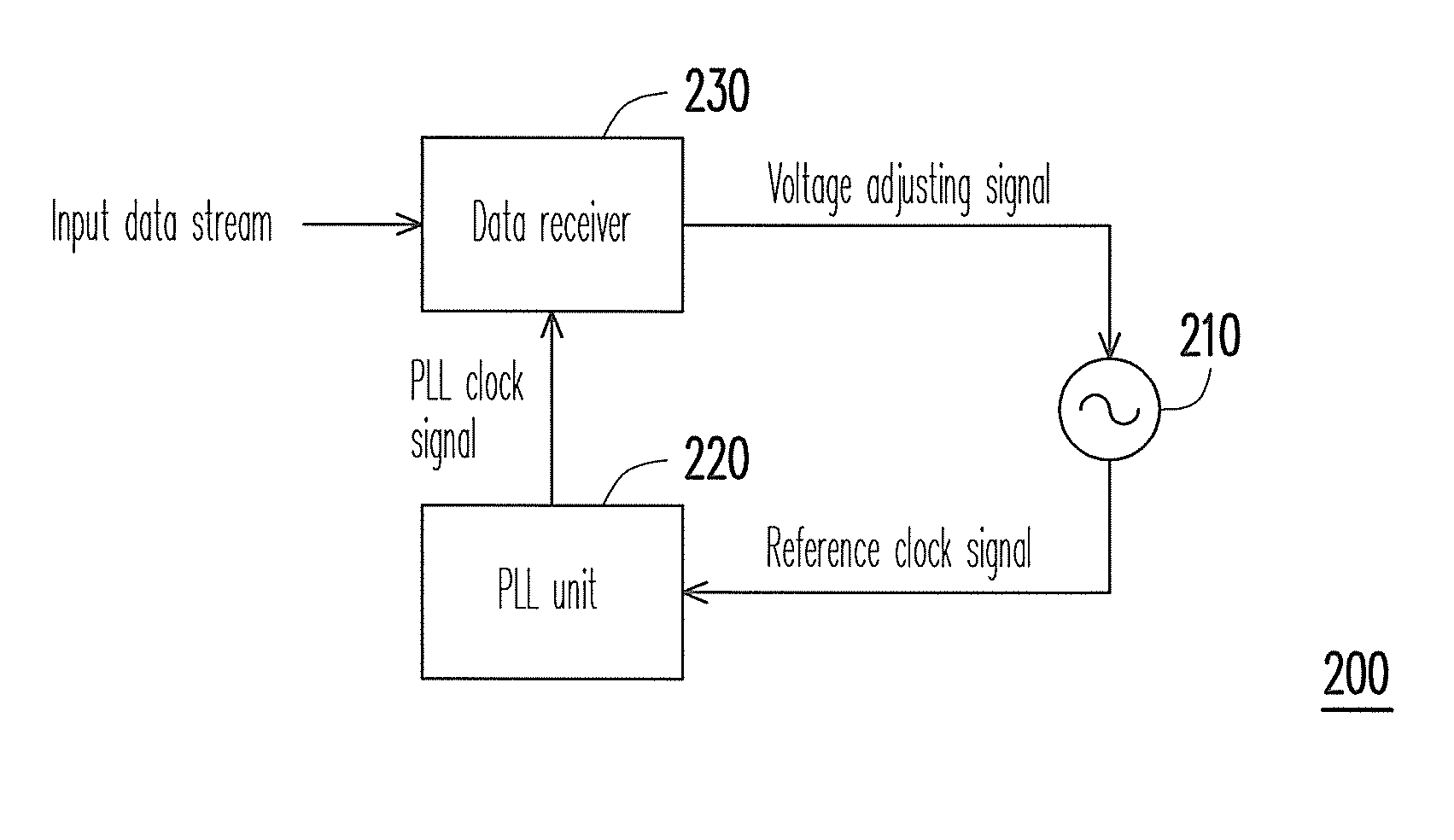 Method and data transceiving system for generating reference clock signal
