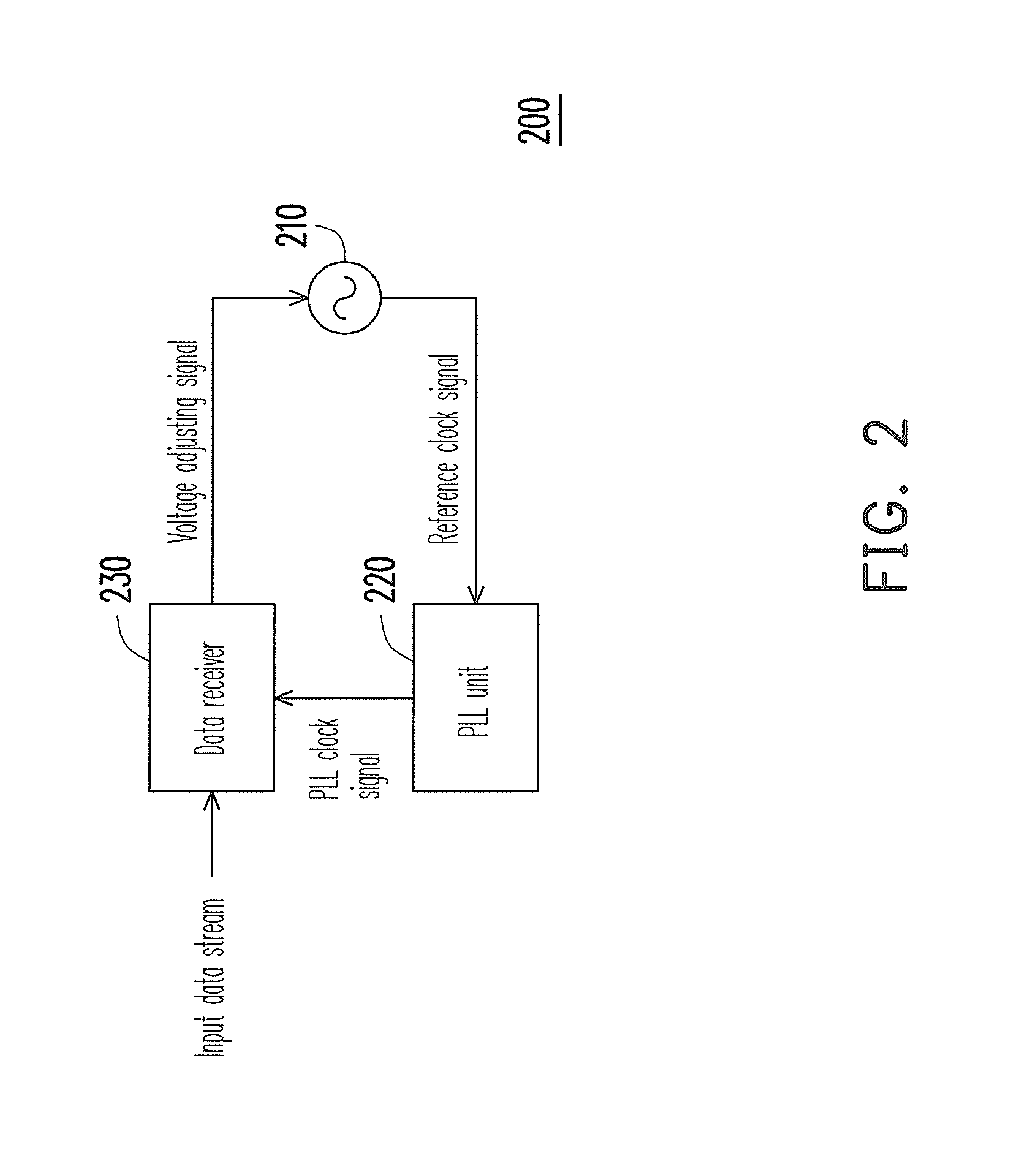Method and data transceiving system for generating reference clock signal