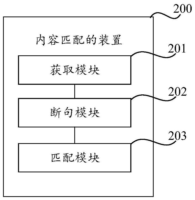 Content matching method and device and readable storage medium