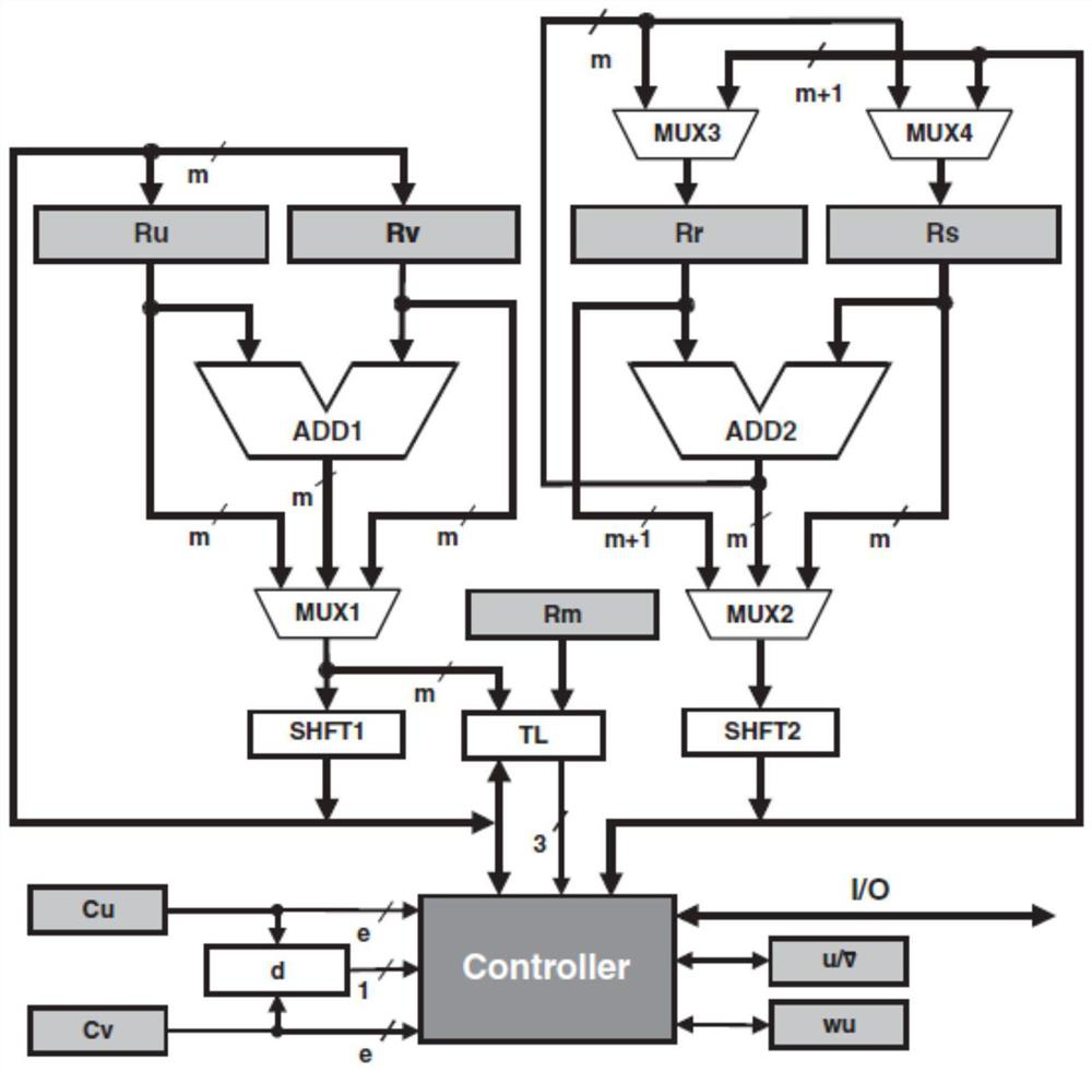 Elliptical digital signature curve hardware implementation method and system based on high-performance modular inversion