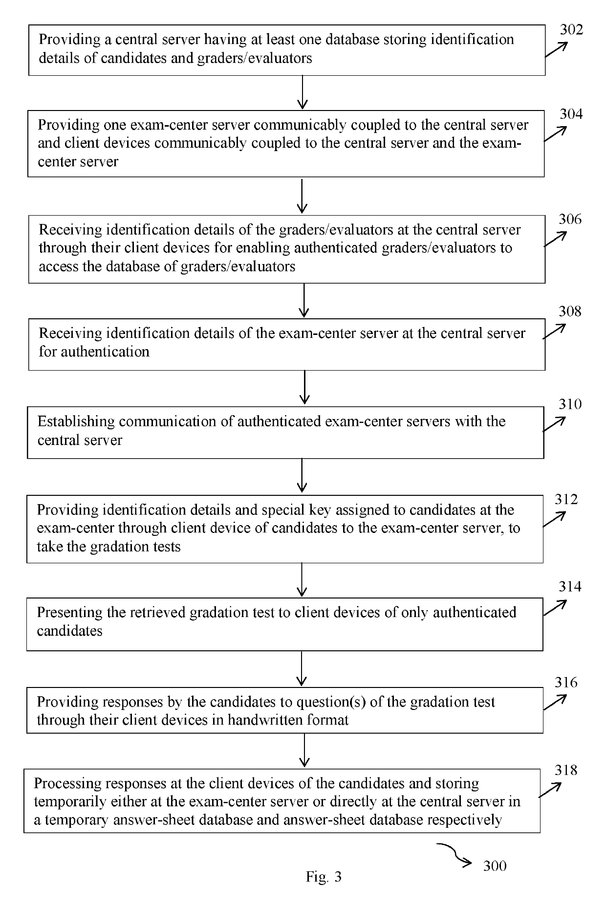 Systems and methods for electronic evaluation of candidates