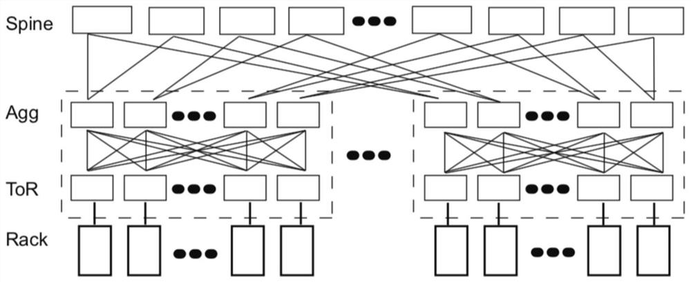 A method of data transmission in rdma network based on erasure code