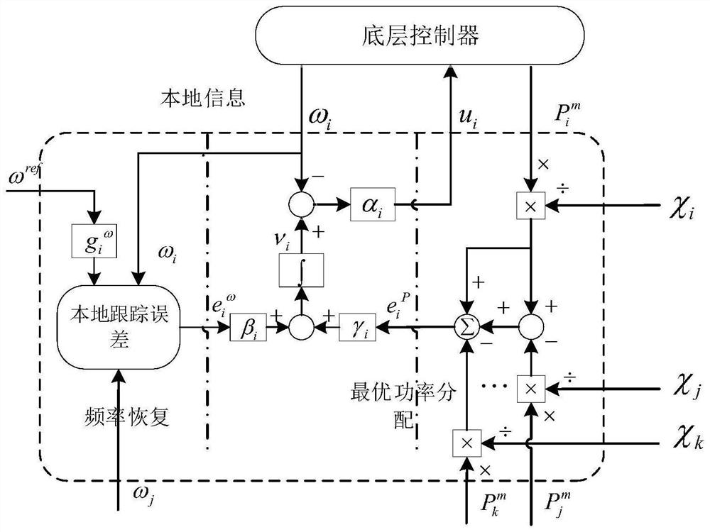 A Frequency Recovery and Optimal Power Allocation Method for Island AC Microgrid Based on Distributed Layer 2 Control