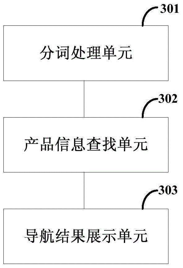 Navigation method and device of electronic commerce website